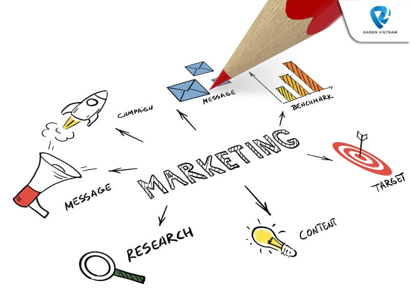 Digital marketing giúp phòng khám tiếp cận được một số lượng lớn khách hàng tiềm năng trên internet (Nguồn ảnh: Sưu tầm)